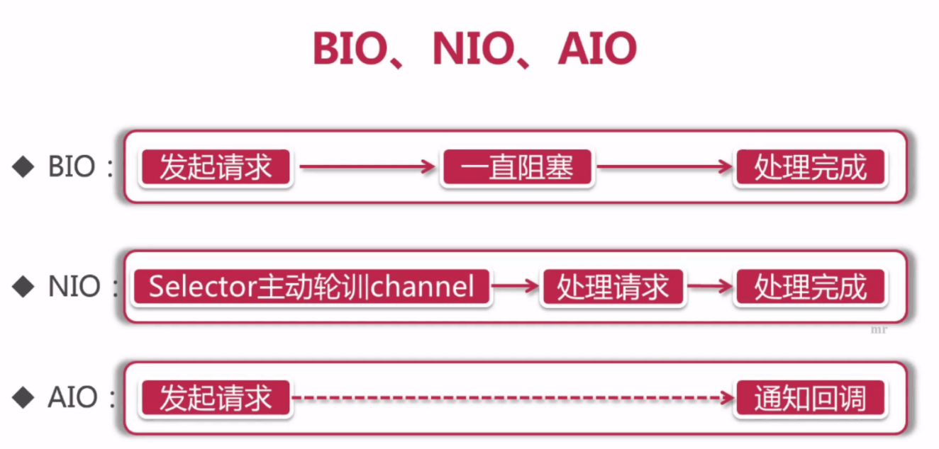 Netty中怎么实现前端发送消息，后端接收消息并返回