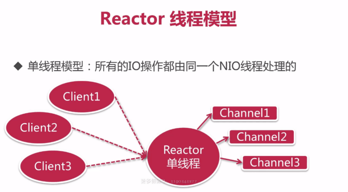 Netty中怎么实现前端发送消息，后端接收消息并返回