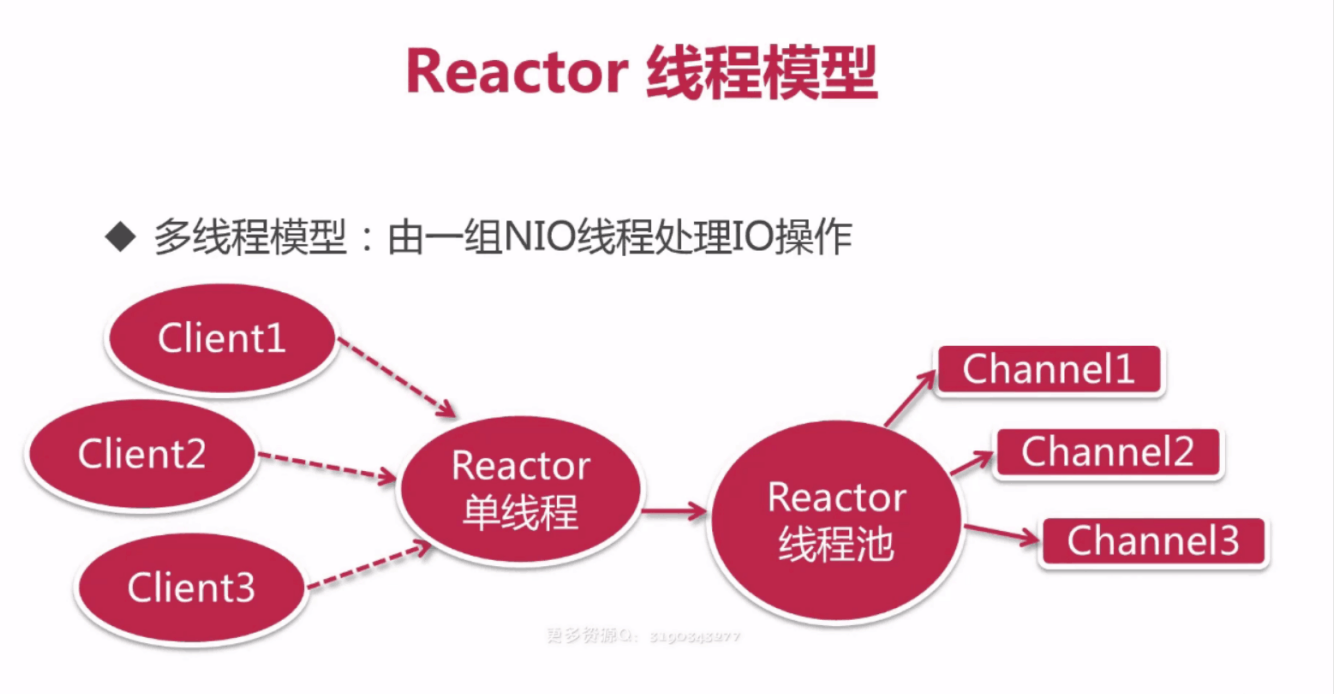 Netty中怎么实现前端发送消息，后端接收消息并返回