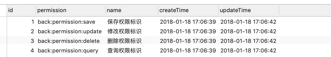 spring security中的权限控制是什么意思