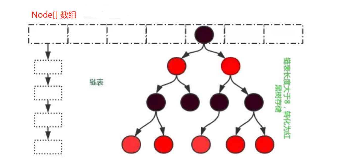 JAVA并发容器ConcurrentHashMap 1.7和1.8 源码怎么写