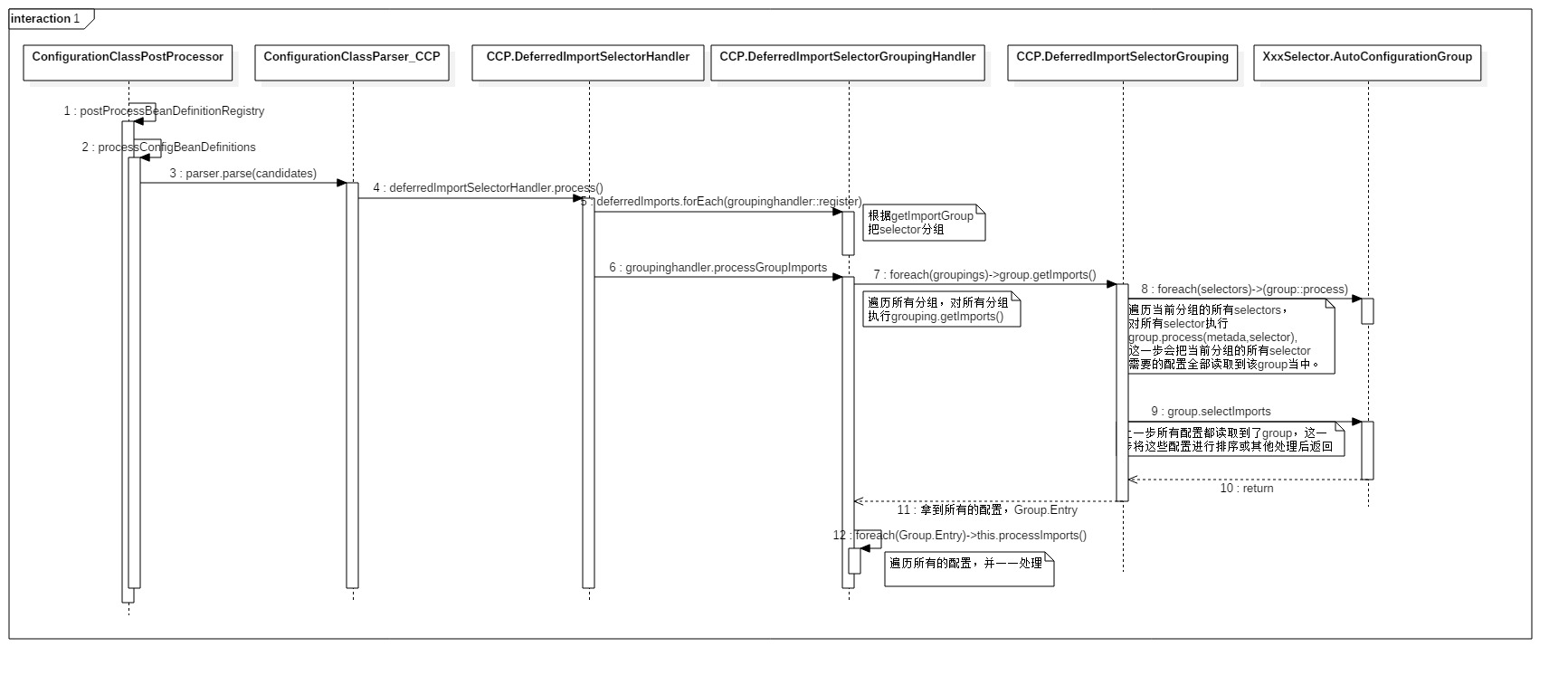 springboot-autoConfiguration的原理是什么