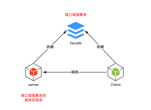 springcloud怎样集成grpc