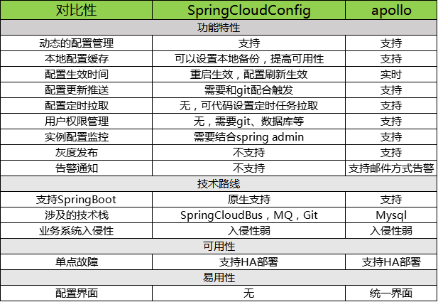 apollo知识点有哪些