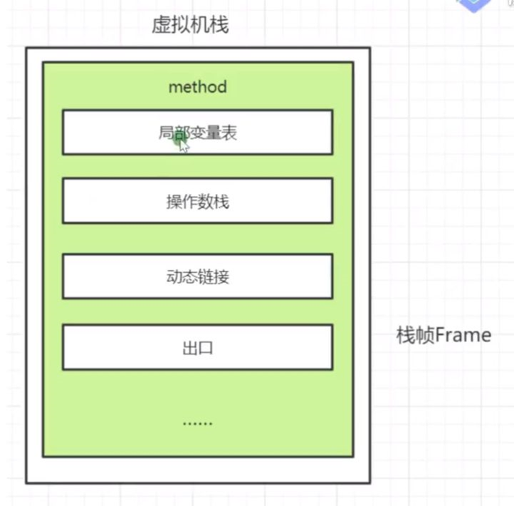 JVM中GC判断算法是怎样的