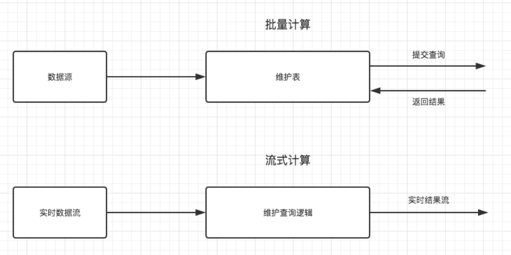 大数据中Spark Streaming的架构及原理是什么