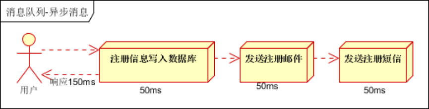 kafka及消息队列的应用场景是什么