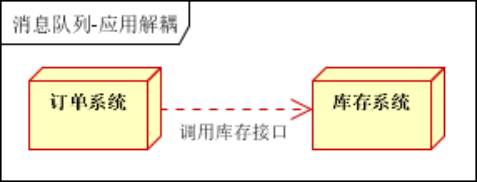 kafka及消息队列的应用场景是什么