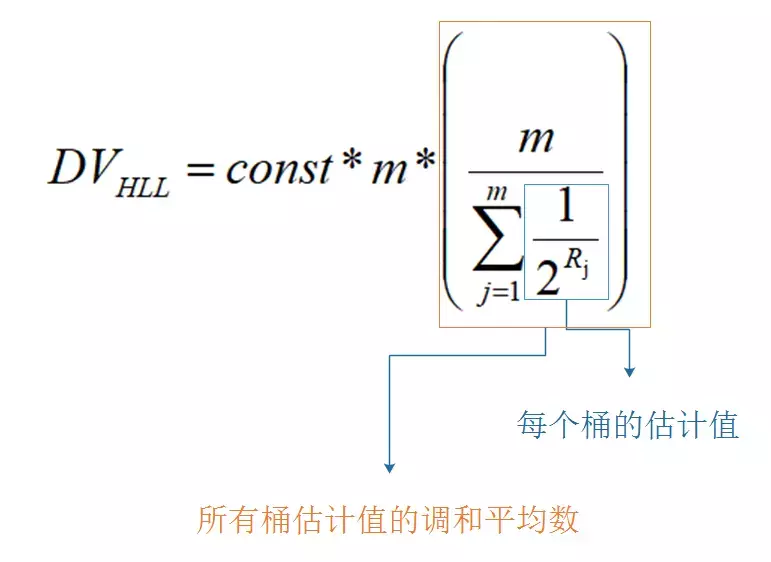 HyperLogLog 算法的原理講解以及Redis是如何應(yīng)用它的