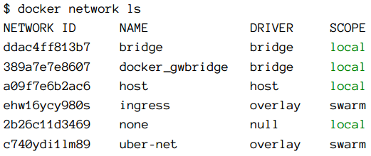 Docker 中怎么搭建overlay 网络
