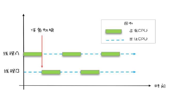 java可见性、原子性、有序性在并发场景下的原理