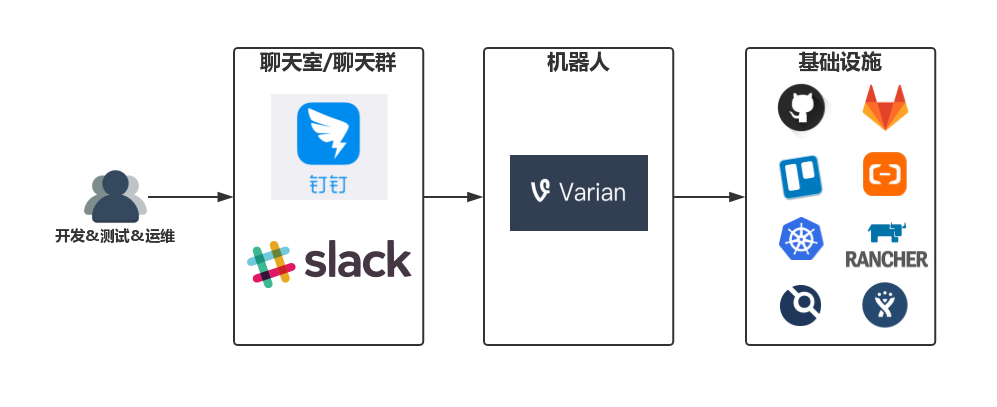 GitOps与ChatOps的实践案例分析