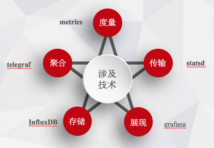 go监控方案的概述和作用