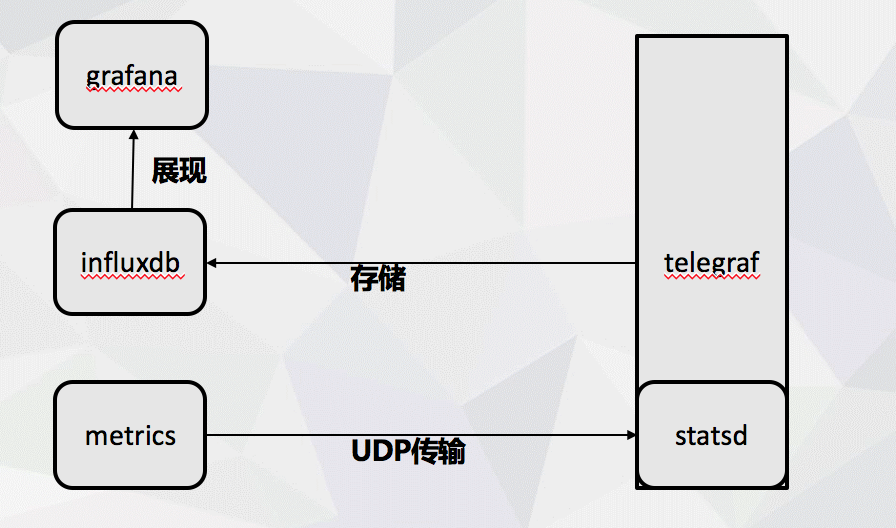 go监控方案的概述和作用