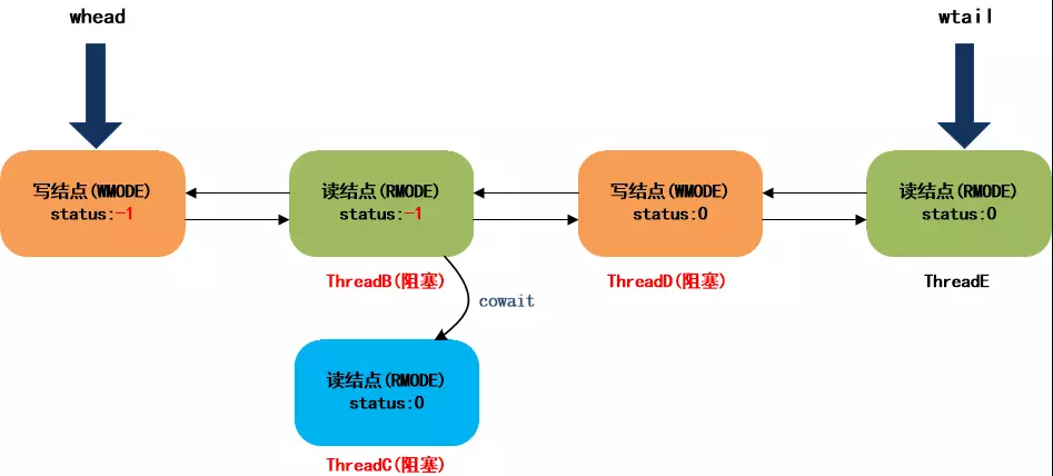 JDK8中新增的StampedLock有什么作用