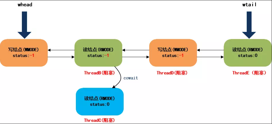 JDK8中新增的StampedLock有什么作用