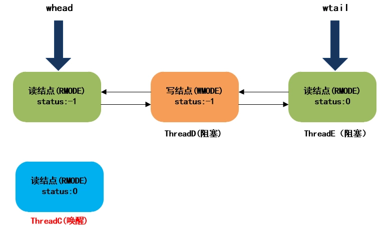 JDK8中新增的StampedLock有什么作用