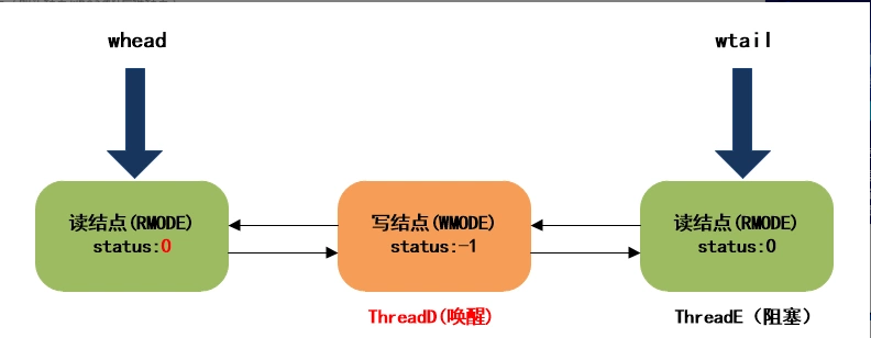 JDK8中新增的StampedLock有什么作用