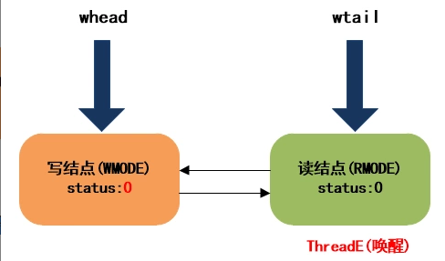 JDK8中新增的StampedLock有什么作用