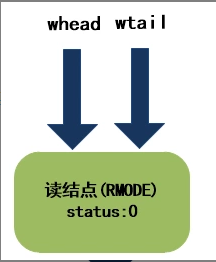 JDK8中新增的StampedLock有什么作用