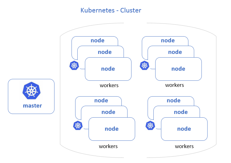 Kubernetes的工作机制