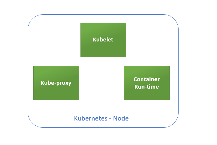 Kubernetes的工作机制