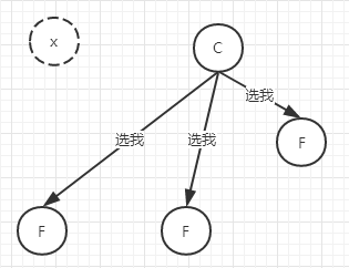 Raft共識算法是什么