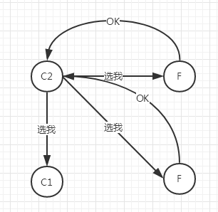 Raft共識算法是什么