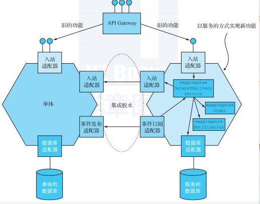 怎么理解微服务架构的重构策略