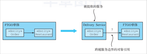 怎么理解微服务架构的重构策略