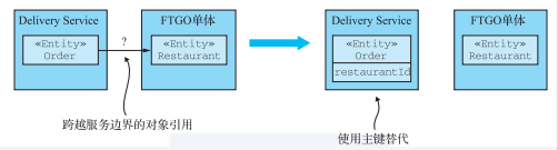 怎么理解微服务架构的重构策略