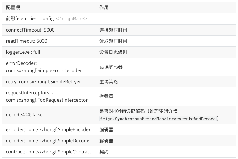 客户端远程调用Feign的方法