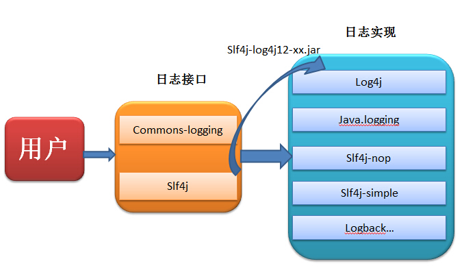 web日志源码分析