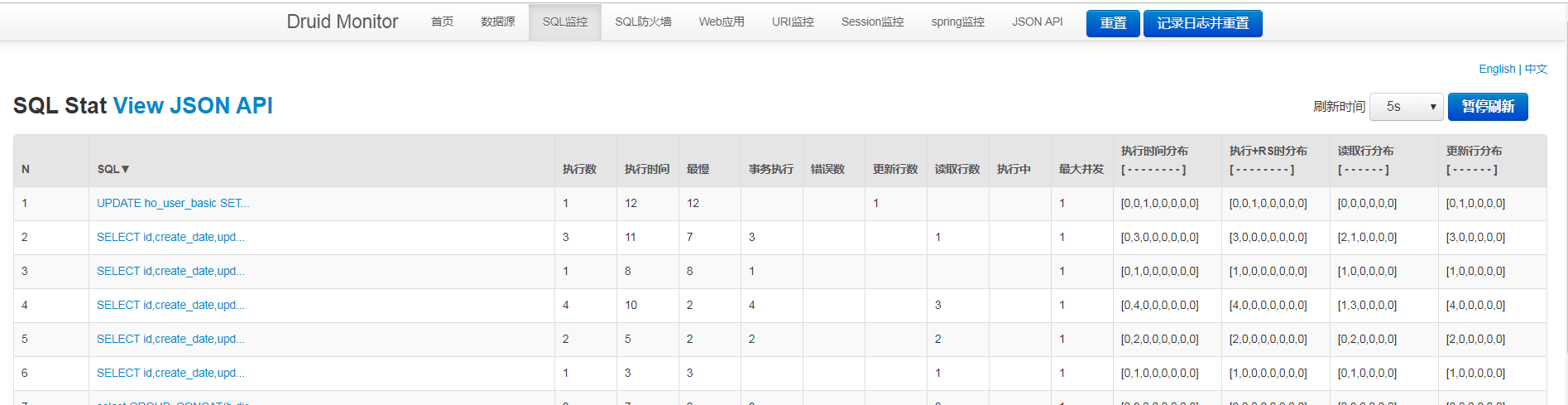 springboot中怎么引入druid数据源