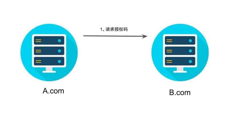 OAuth 2.0 的四种方式是什么