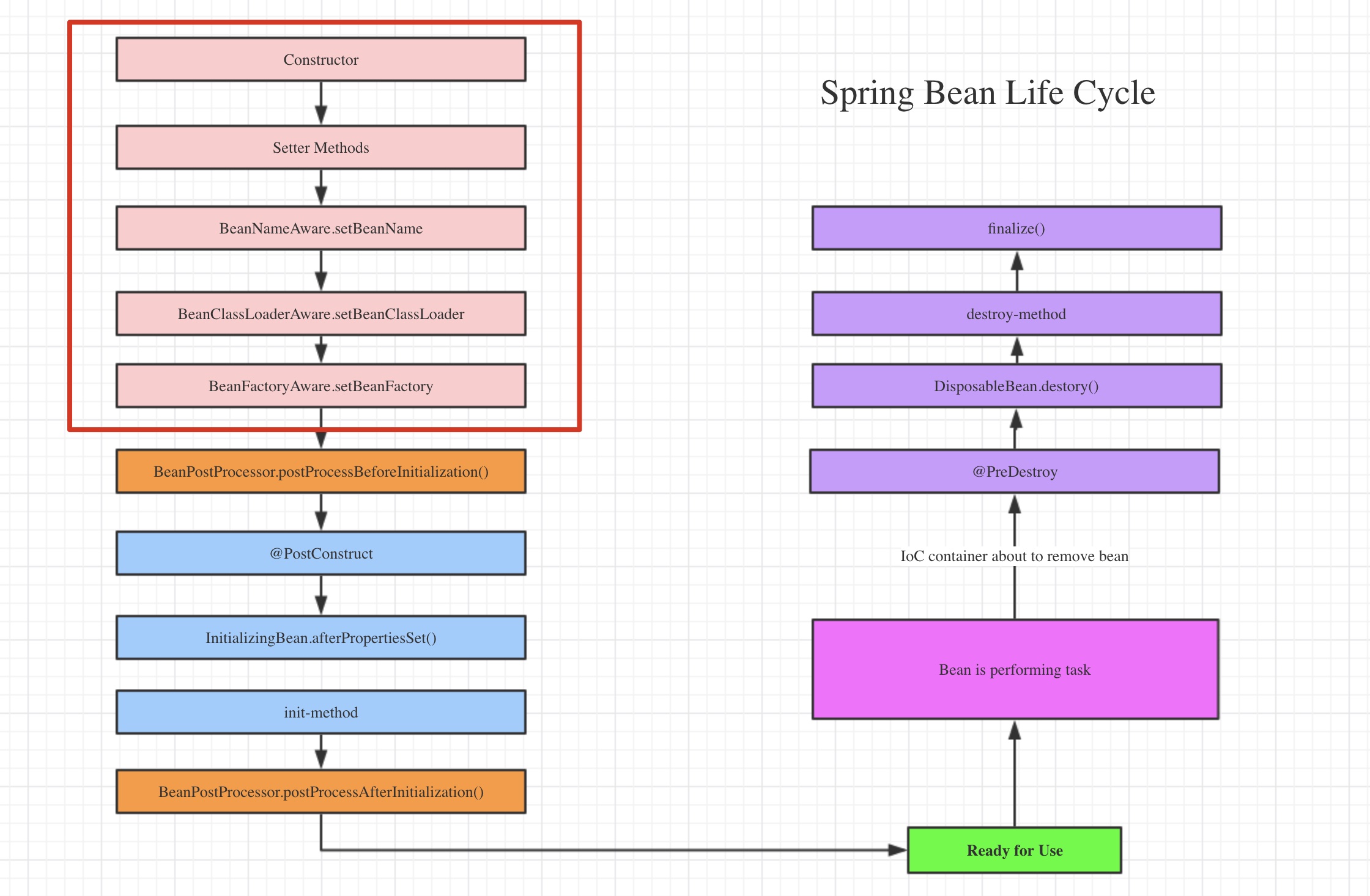 Spring Aware的原理和作用是什么