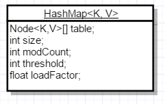 HashMap的原理和内部存储结构介绍