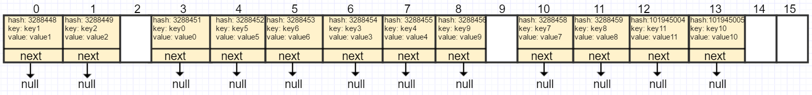 HashMap的原理和内部存储结构介绍