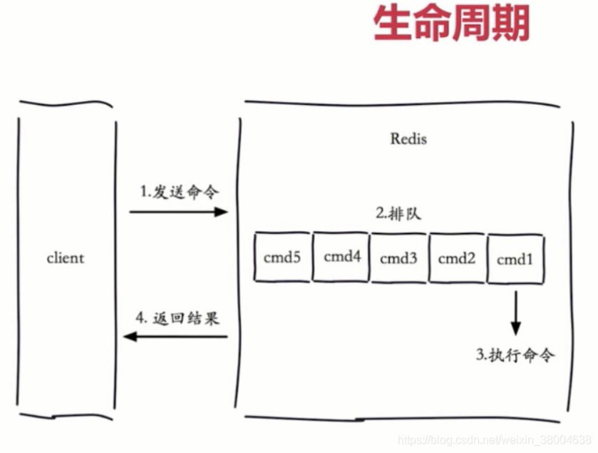 Redis中怎么实现高可用分布式