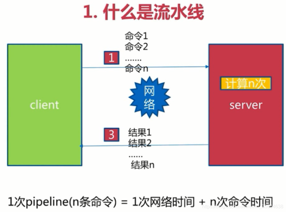 Redis中怎么实现高可用分布式