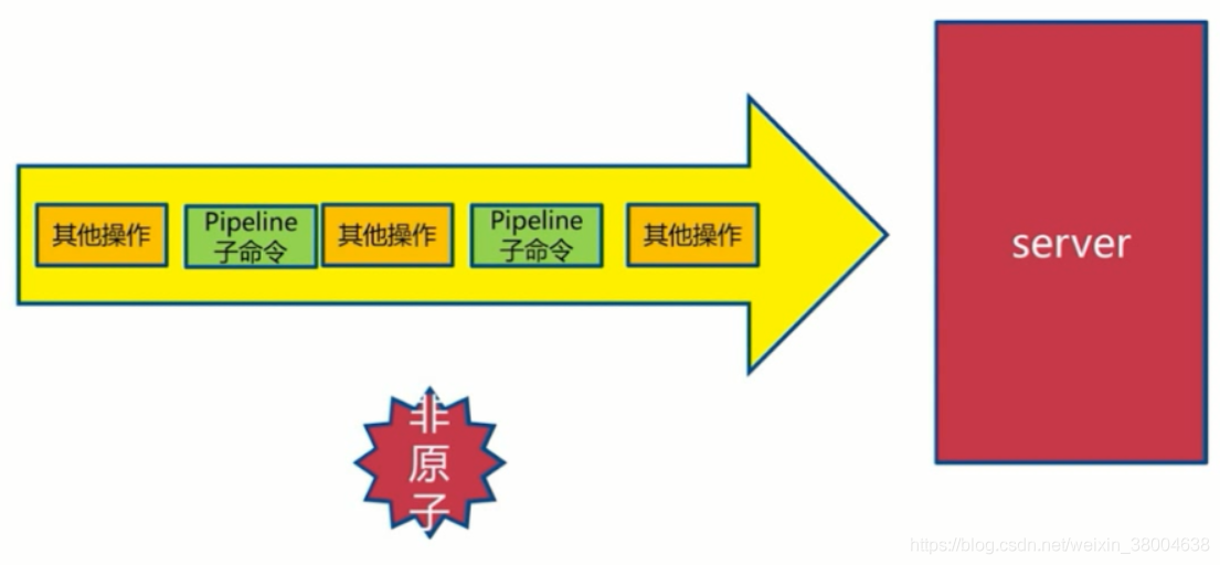 Redis中怎么实现高可用分布式