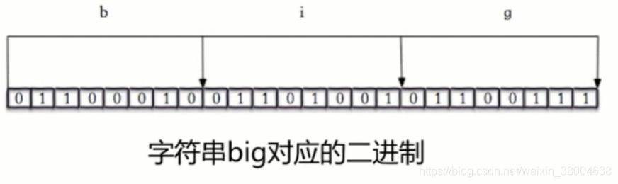 Redis中怎么实现高可用分布式