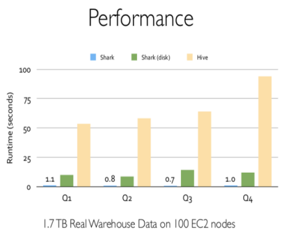 Spark-S3-SparkSQL的架构和原理是什么