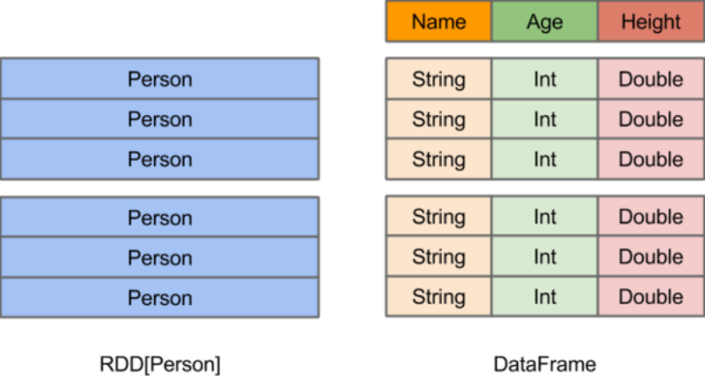 Spark-S3-SparkSQL的架构和原理是什么