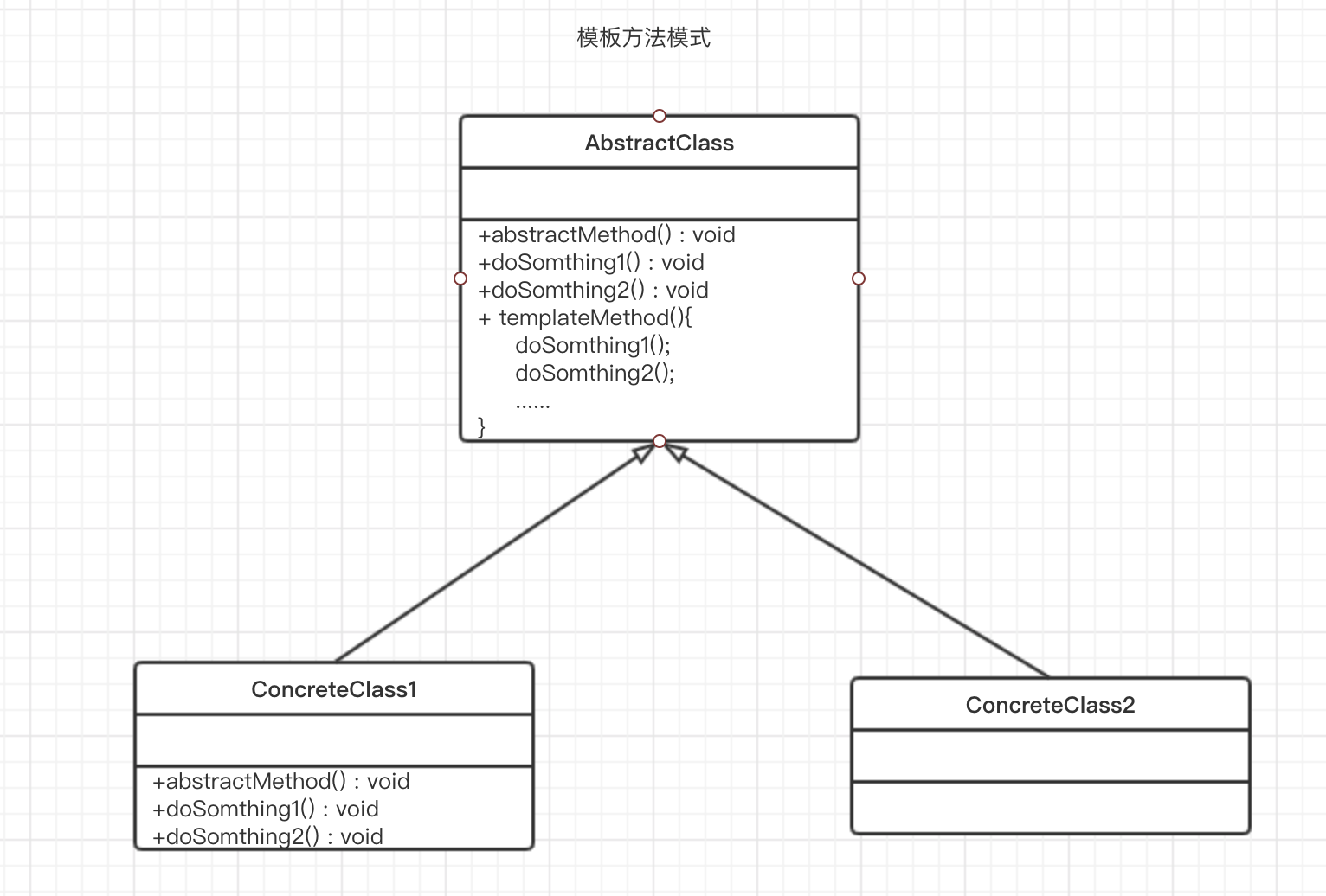 Java模板方法模式是什么