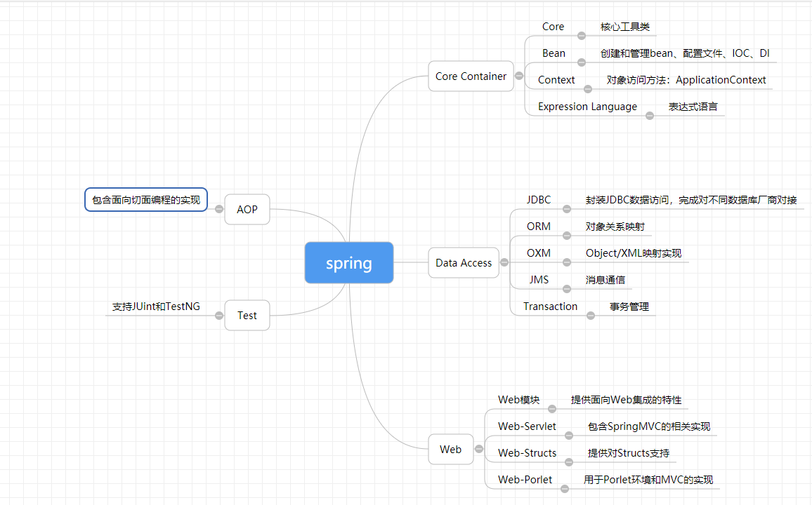 Spring源码知识点有哪些