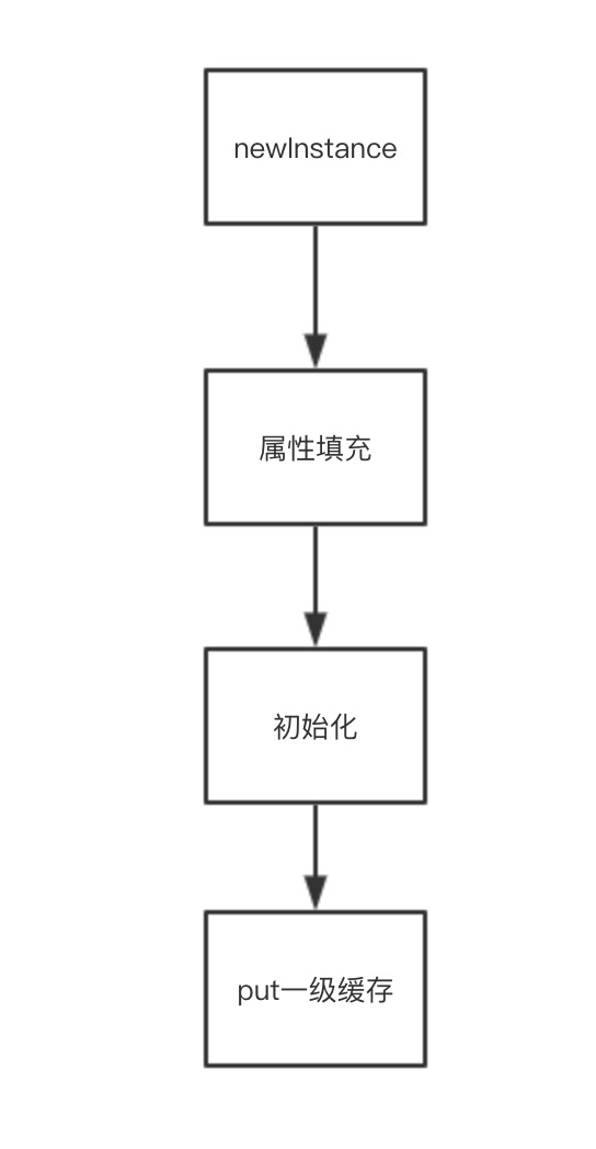 Spring中怎么解决循环依赖