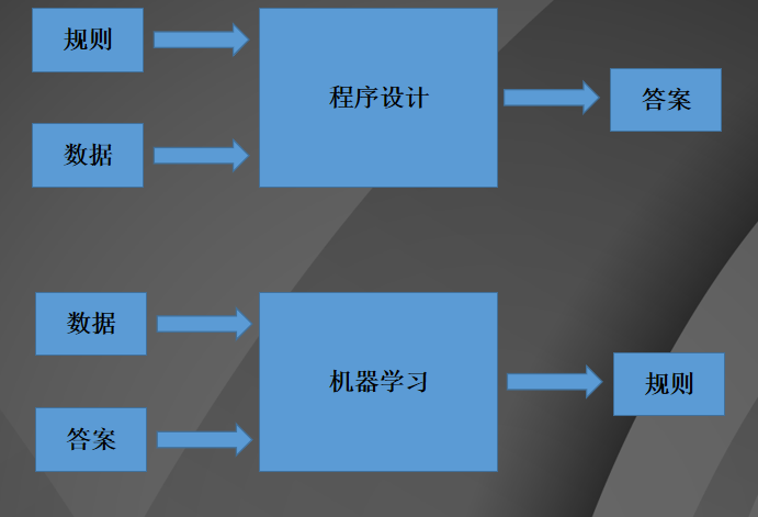 大型网站的java架构技巧是什么