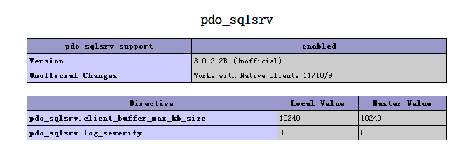 如何使用thinkPHP3.2.3连接sqlserver