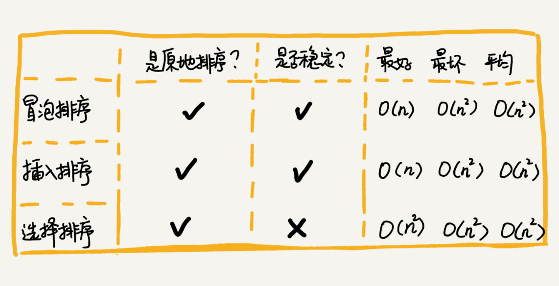 編程中遞歸與排序分別是什么